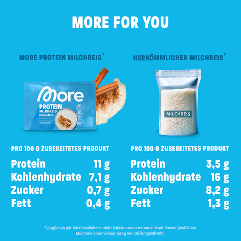 More Protein Milchreis 10er Tray