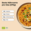 Löwenanteil Kichererbsen Curry