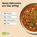 Löwenanteil Paprika Hähnchen