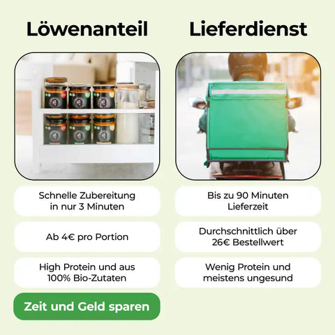 Löwenanteil Hühner Frikassee