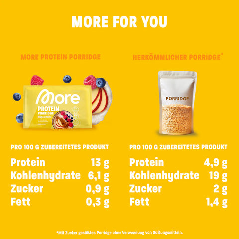 More Protein Porridge 10er Tray
